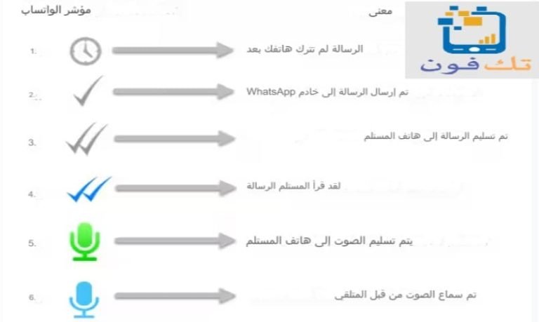 علامات الواتس ومعناها وماذا تعني الرموز