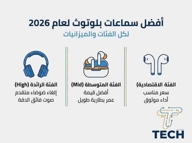 أفضل سماعات البلوتوث 2026 لكل الفئات والميزانيات