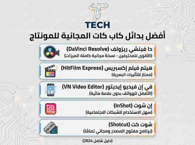 أفضل بدائل CapCut تطبيقات وبرامج مونتاج مجانية