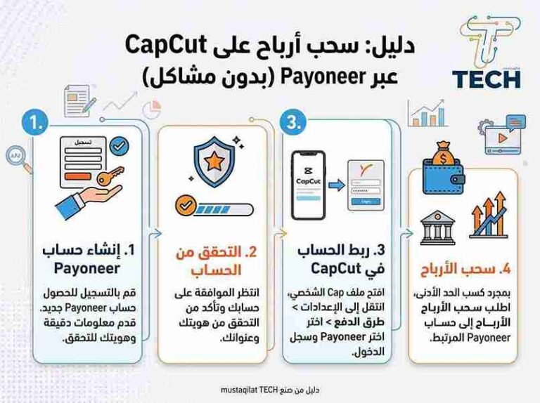 كيفية إنشاء وربط حساب Payoneer لسحب أرباح CapCut بدون مشاكل